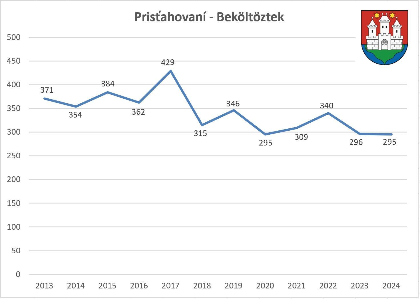 Beköltoztek Graf.jpg