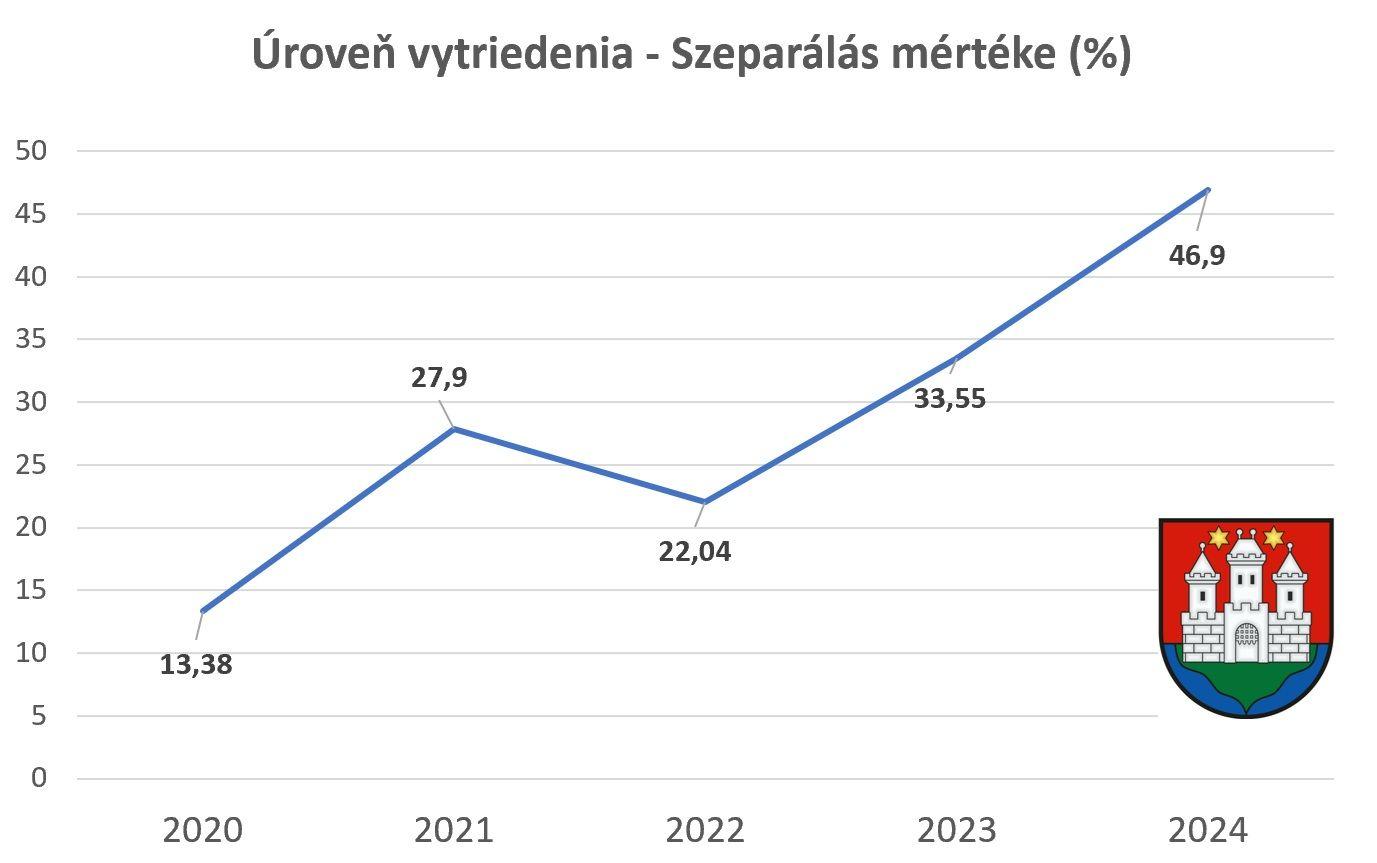 Cikk Pic szeparalas1.jpg