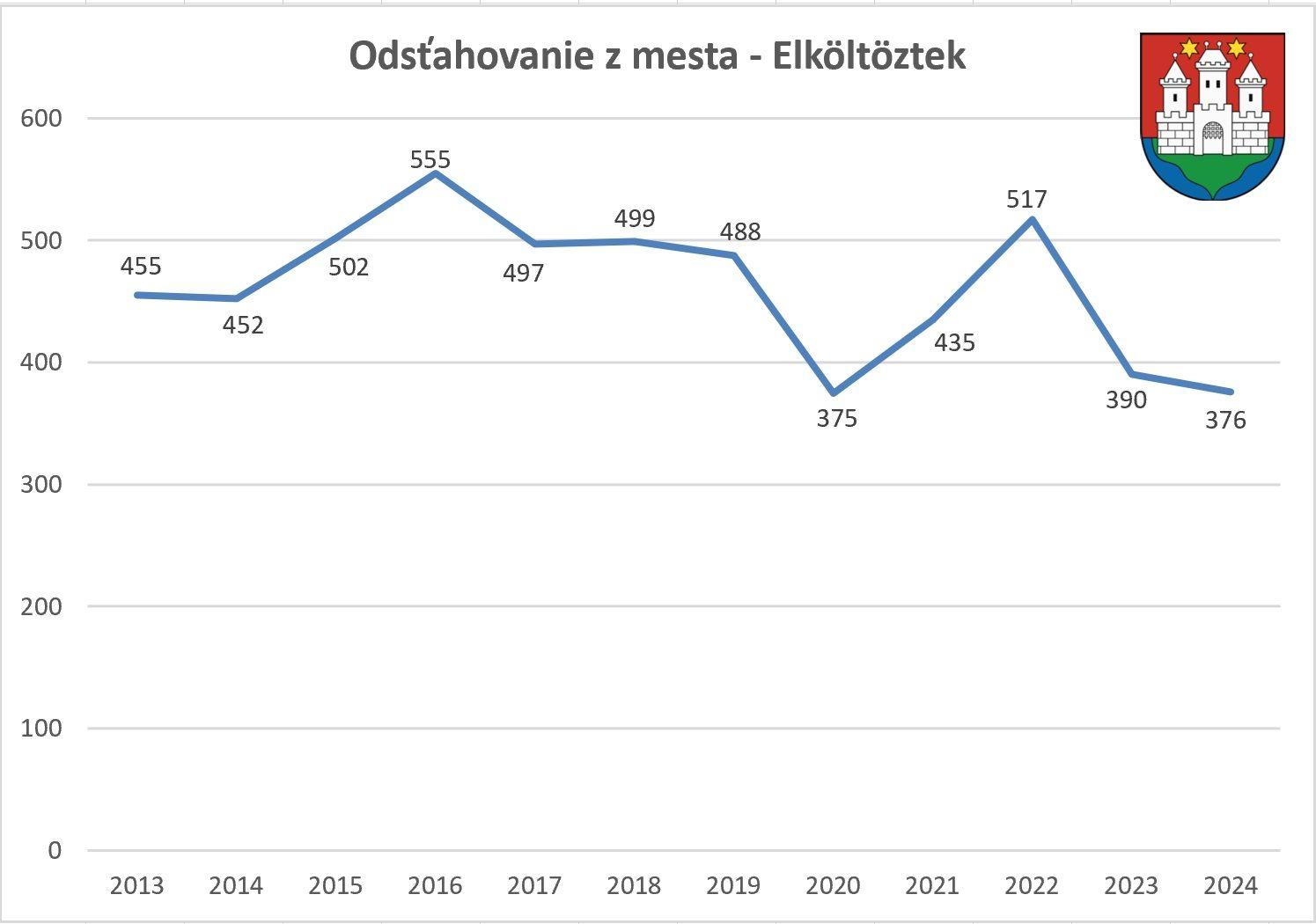 Elkoltoztek Graf.jpg