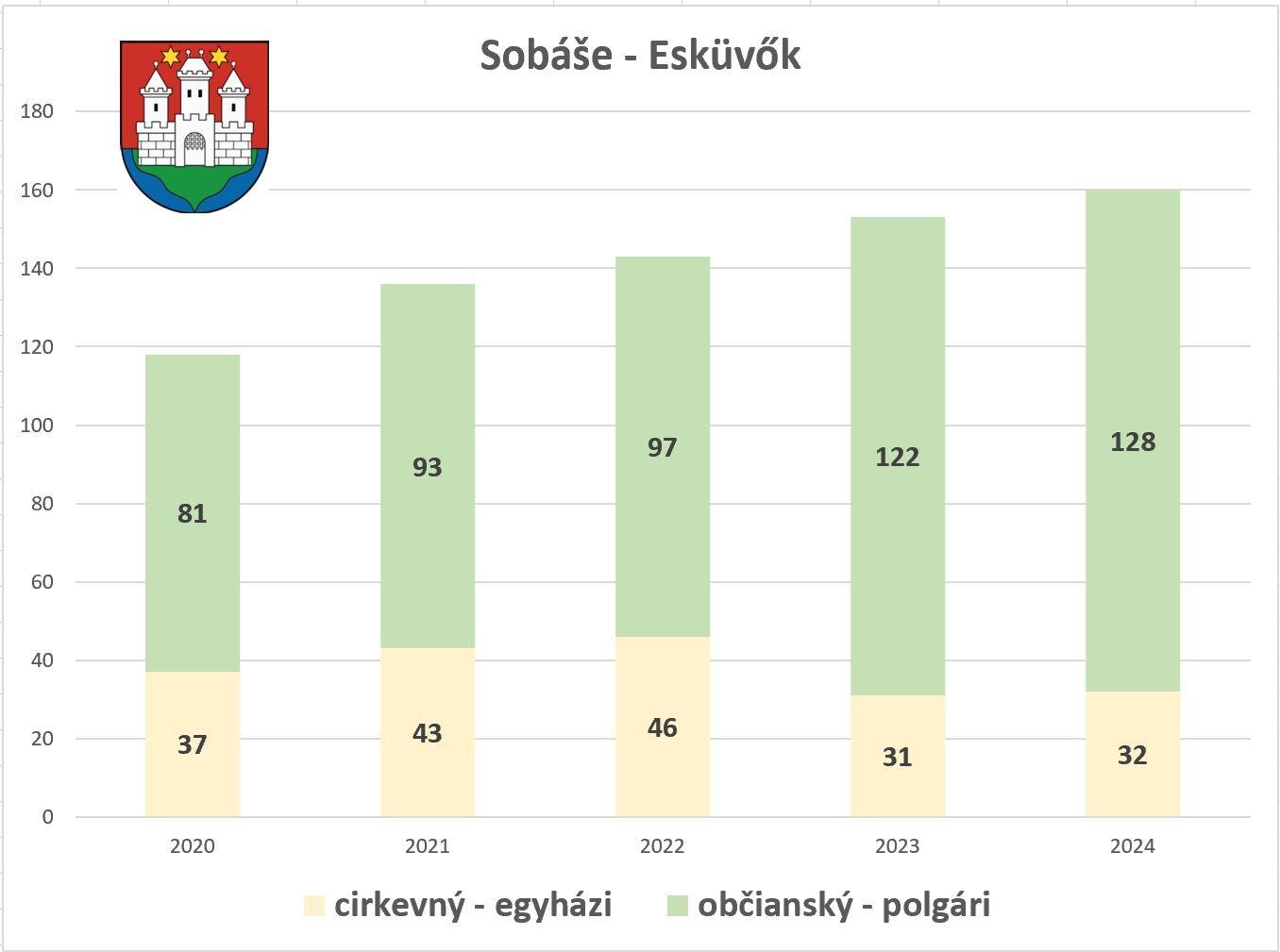 Eskuvok Graf.jpg