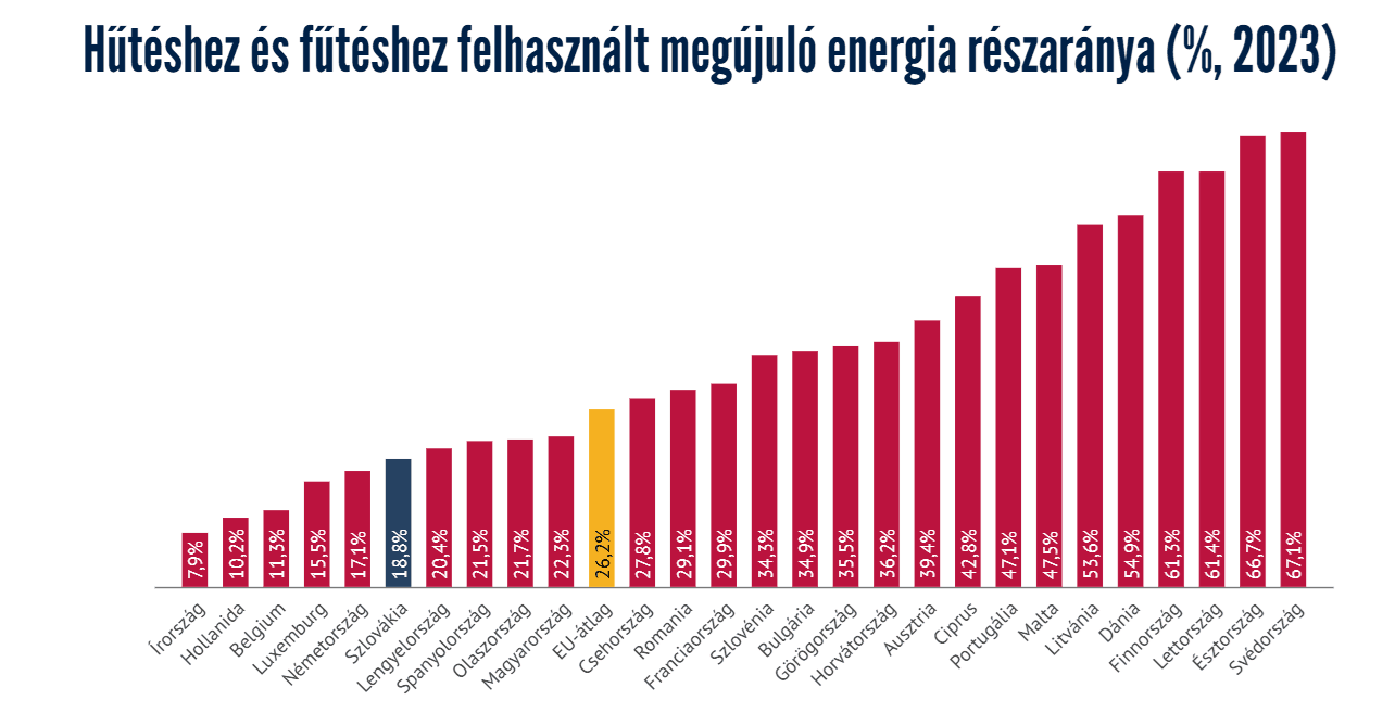 hűtés fűtés.png