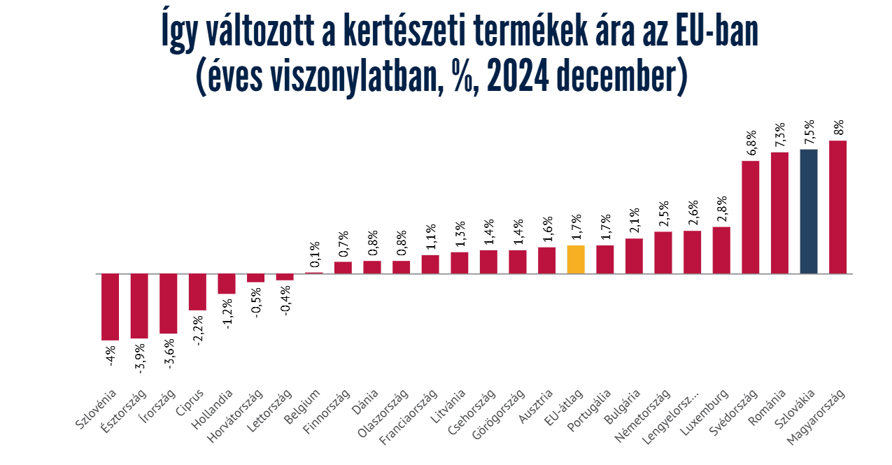 kertészeti termékek.png