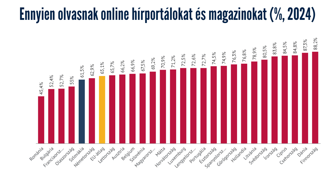 online hírportál.png