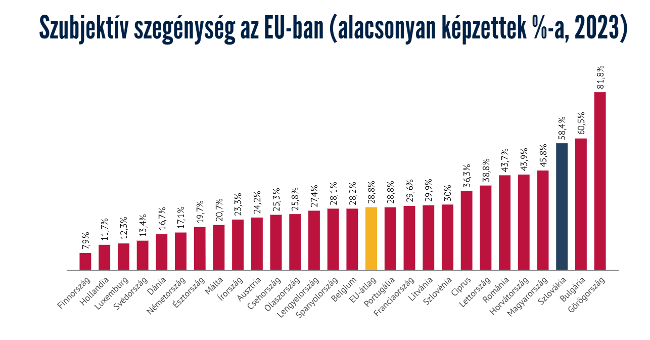 szubjektív képzettek.png