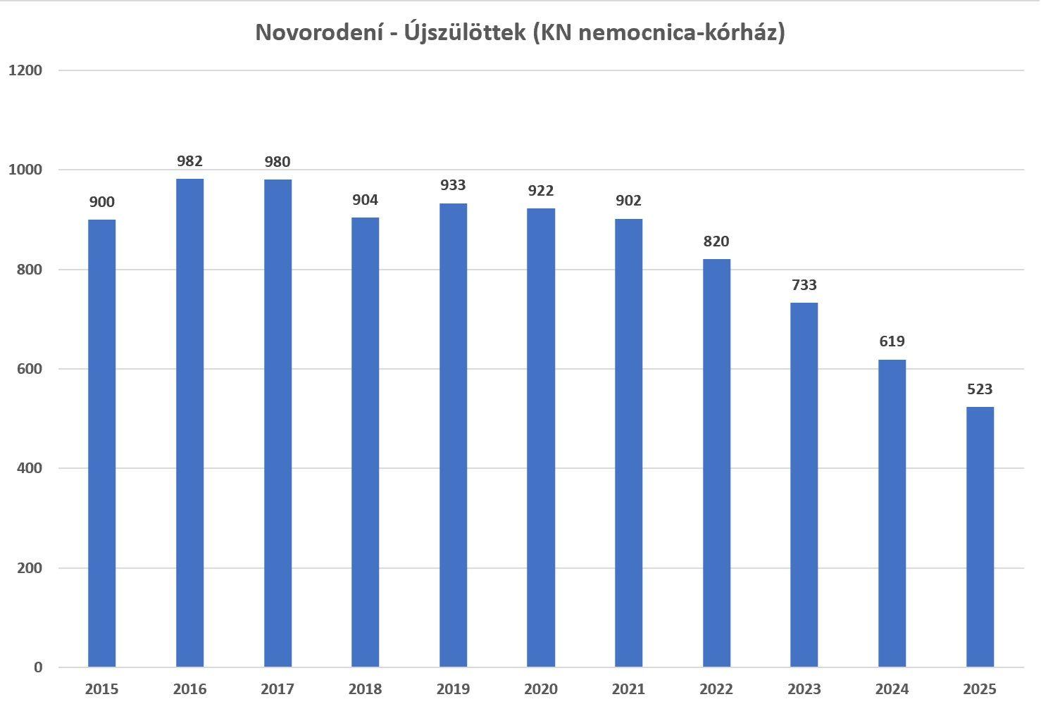 ujszulottek2025 korhaz-matrika.jpg